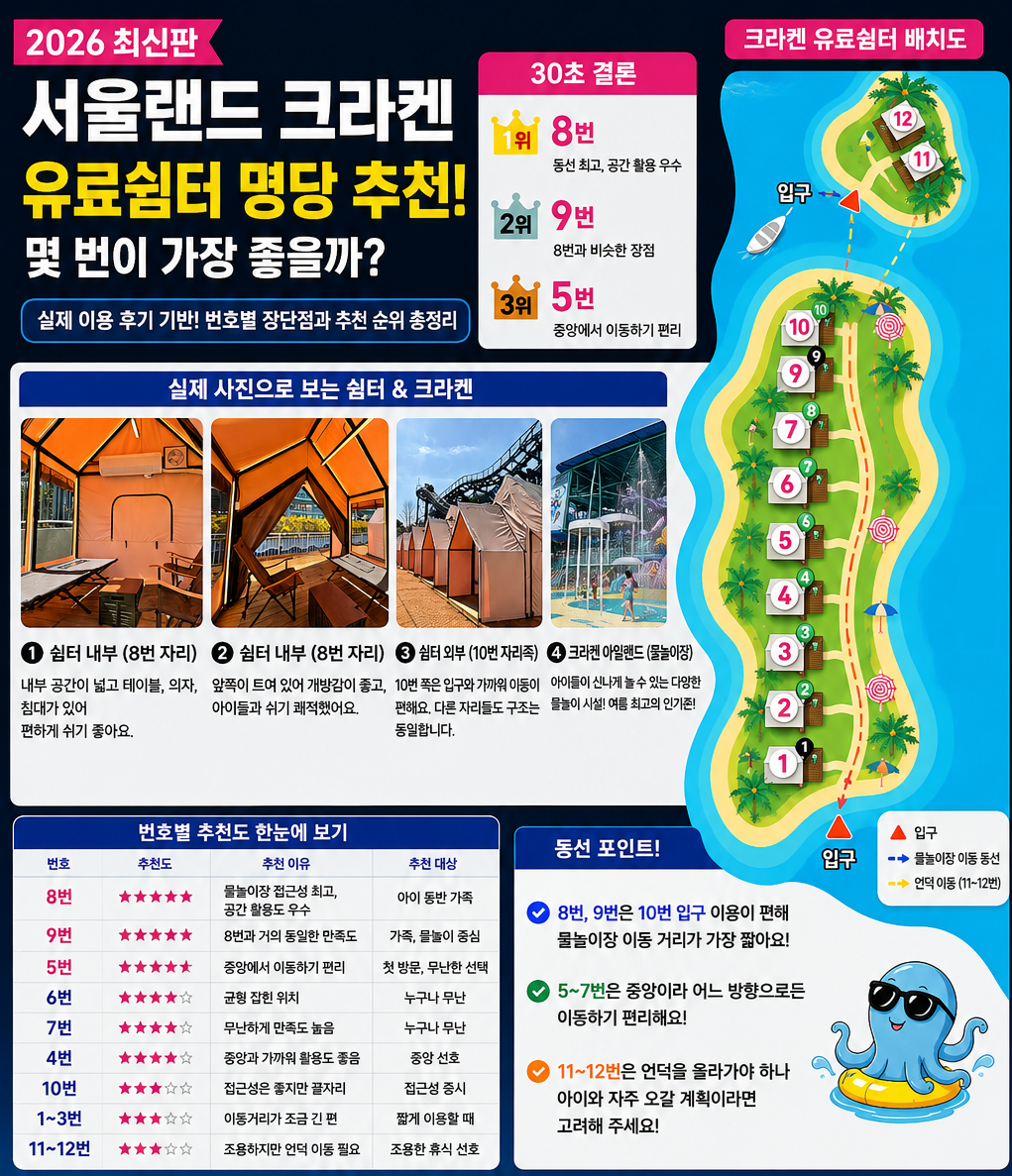 서울랜드 크라켄 명당 추천